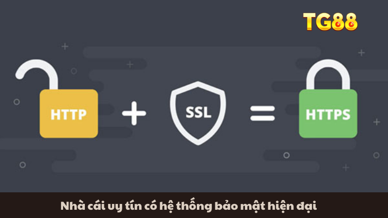 Nhà cái uy tín có hệ thống bảo mật hiện đại
