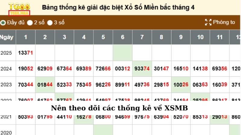 Nên theo dõi các thống kê về XSMB