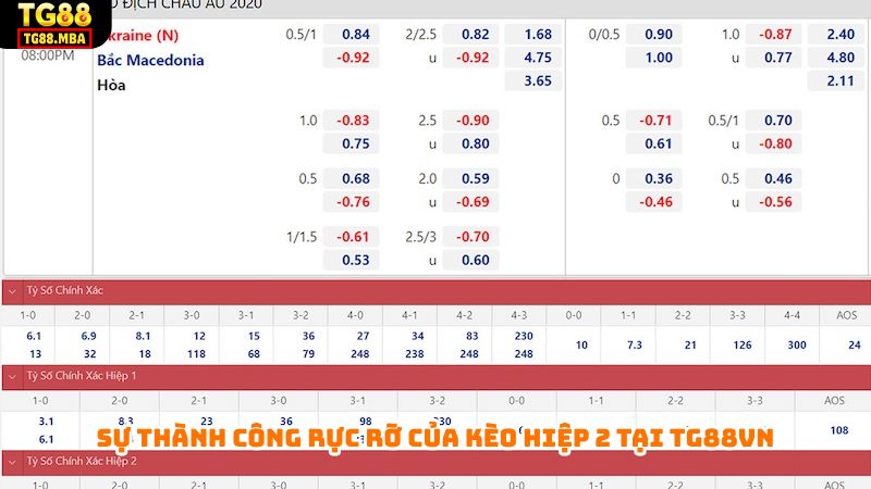 Sự thành công rực rỡ của kèo hiệp 2 tại TG88